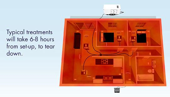 Heater Placement Diagram Heater Placement Diagram